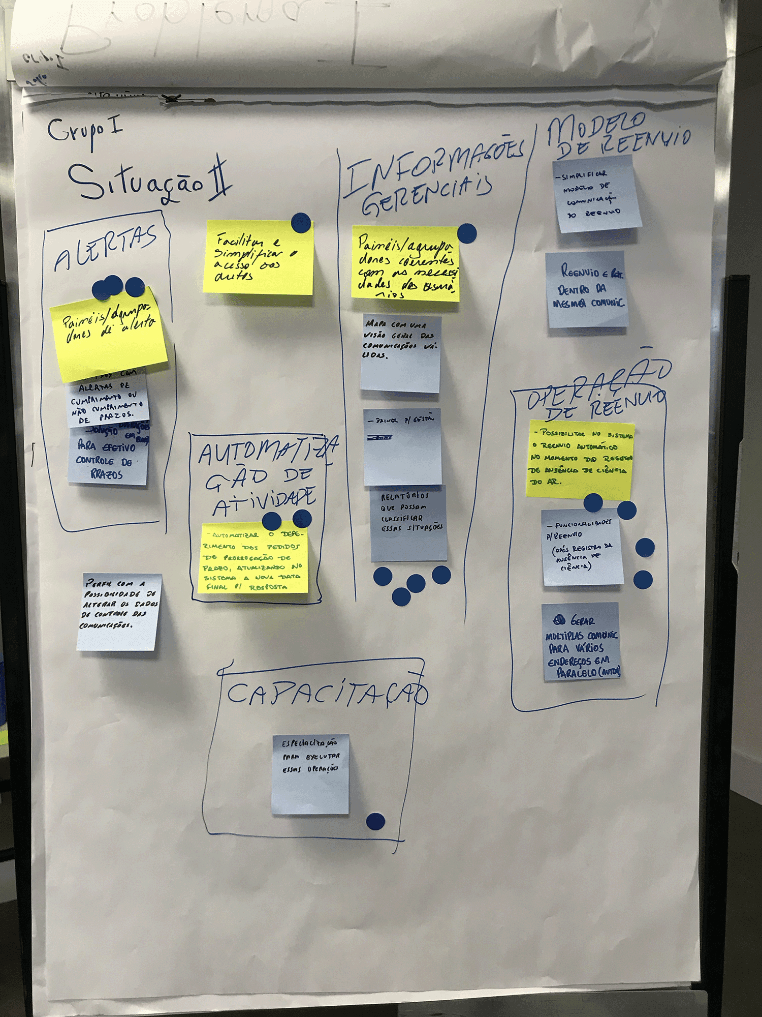 Flipchart showing feature clustering and dot-voting results from a design sprint session